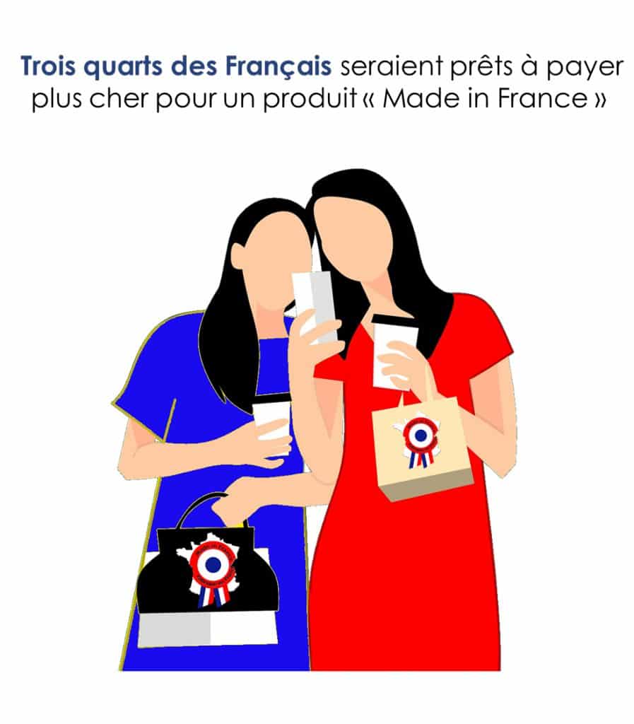 made in france